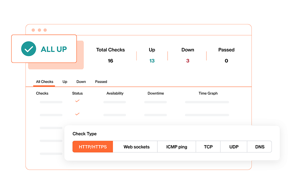Monitoring and Response